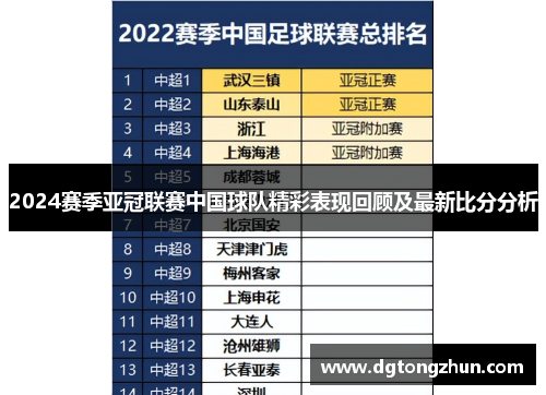 2024赛季亚冠联赛中国球队精彩表现回顾及最新比分分析